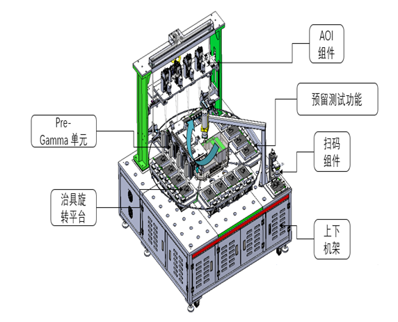 OLED屏幕點燈檢測